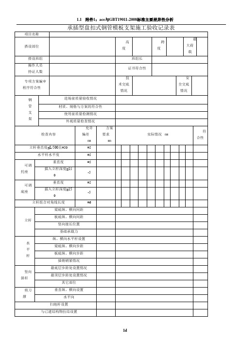 承插型盘扣式钢管支架施工验收记录表格(新)10069