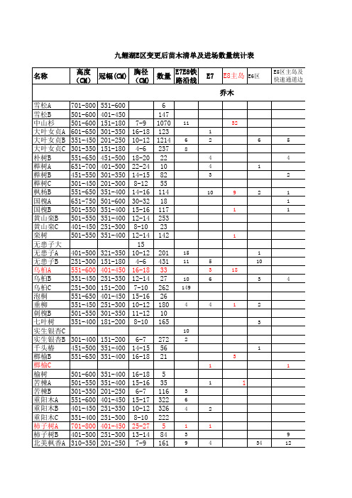 苗木清统计表