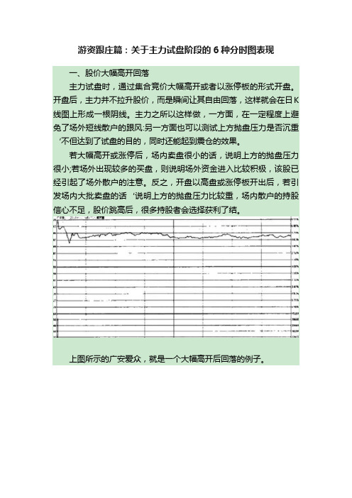 游资跟庄篇：关于主力试盘阶段的6种分时图表现