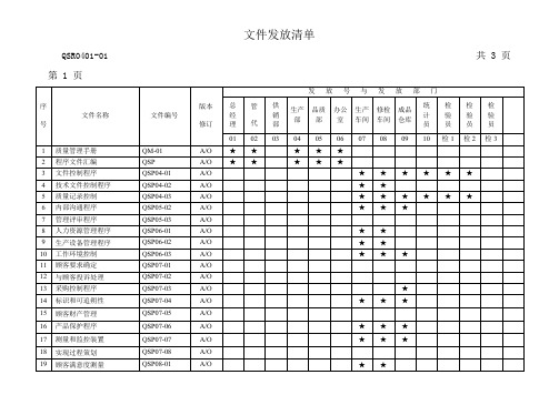 质量体系所有表格