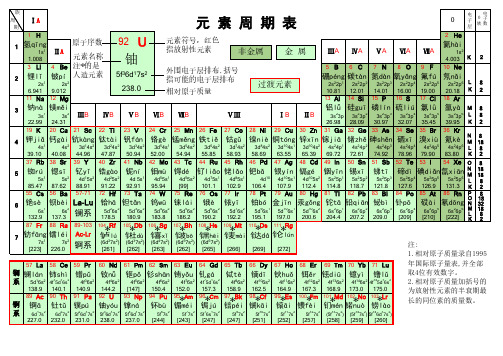 元素周期表 含拼音A4打印版