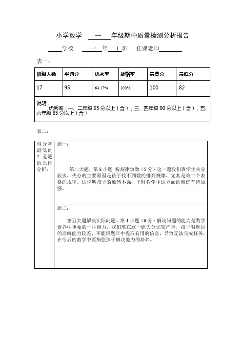 一年级数学成绩分析表