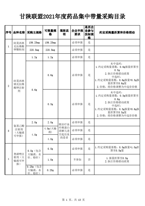 甘陕联盟2021年度药品集中带量采购目录