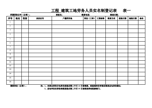 建筑工地劳务人员实名制登记表