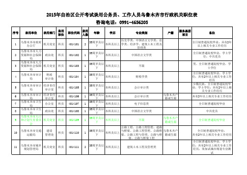 2015新疆公务员考试【职位表】