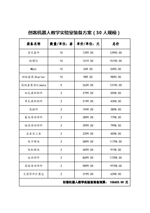 创客教室建设基本费用预估