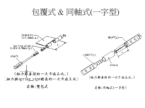 Hinge Design(笔记本转轴设计指南)