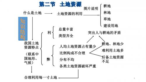 人教版地理八上第三章第2节《土地资源》优质课件 (共41张PPT)