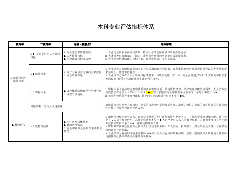 本科专业评估指标体系