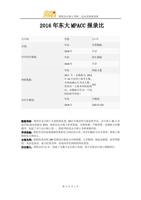 2016年东大MPACC报录比