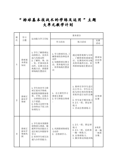 42水平四 八年级 排球单元18课时计划-《排球移动垫球技术的学练》教案-课后反思_01