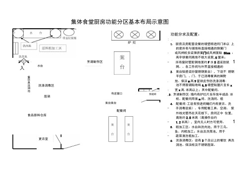 集体食堂厨房功能分区基本布局示意图