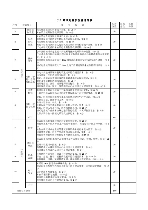 起重、吊装检查评分表