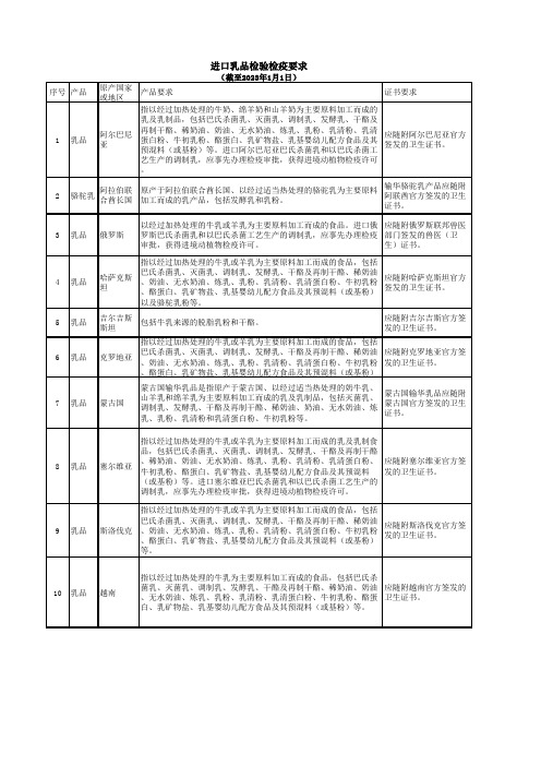 进口国外乳品检验检疫要求指引