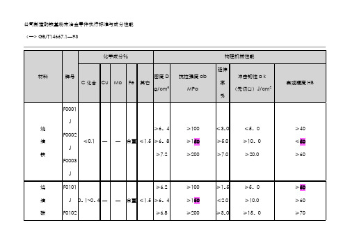 粉末冶金材料标准表