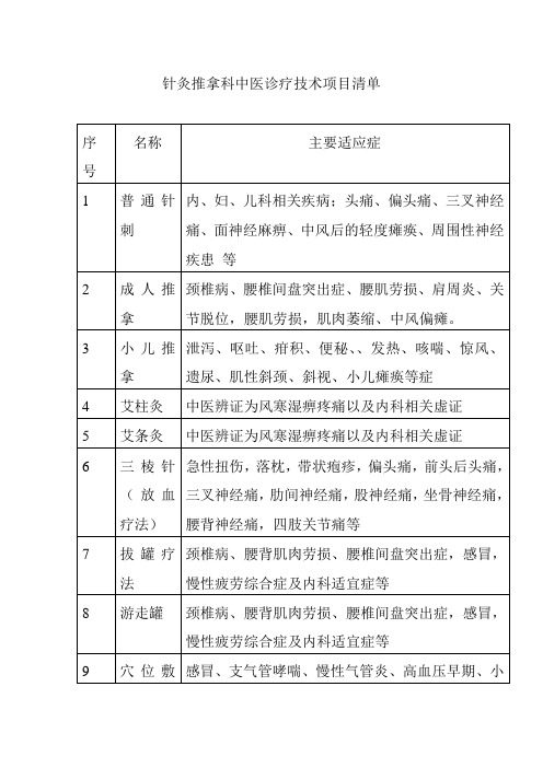 针灸推拿科中医诊疗技术项目清单