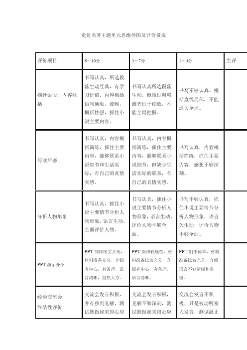 走进名著主题单元思维导图及评价量规