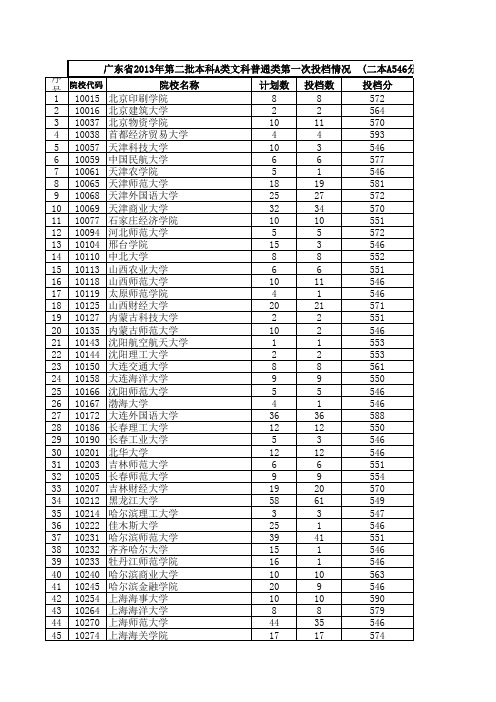 广东2011-2013年二本A投档分数线