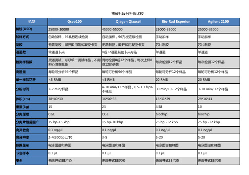 核酸片段分析仪比较