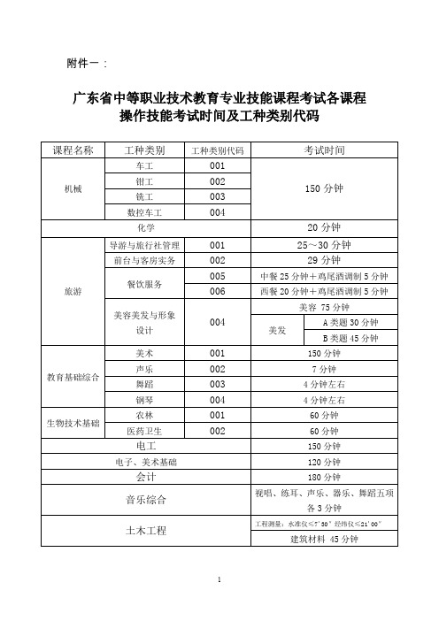 关于做好2004年1月广东省中等职业技术教育专业技能课程考试