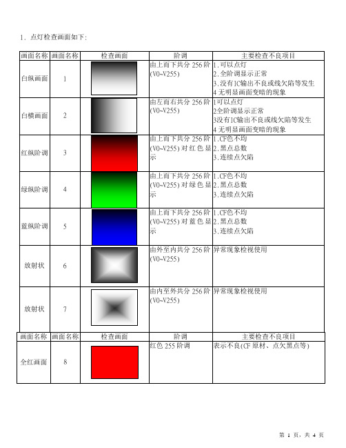 TFT-LCD点灯画面检查