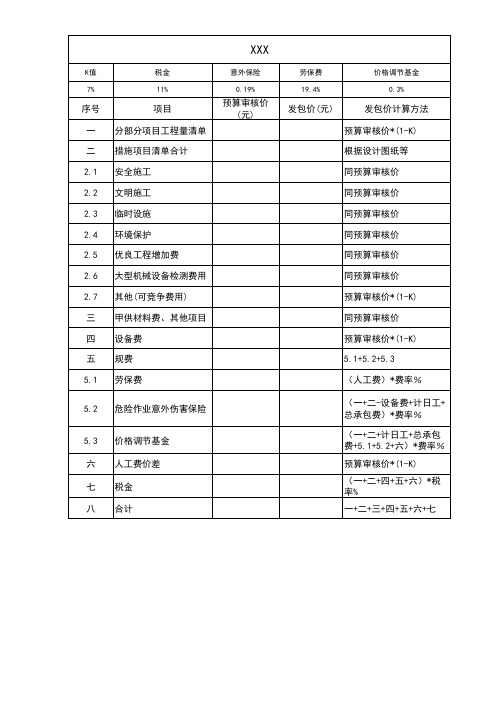 福建省2017版发包价K值计算模板 2