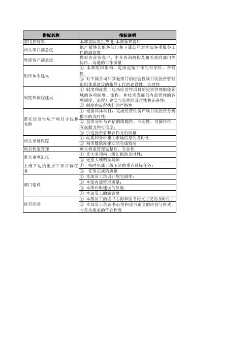房地产绩效考核指标库KPI上实职能部门BSC