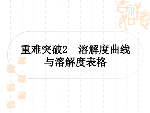 中考化学鲁教版 精练本 第一部分 考点过关练 第三单元 溶 液 重难突破 溶解度曲线与溶解度表格