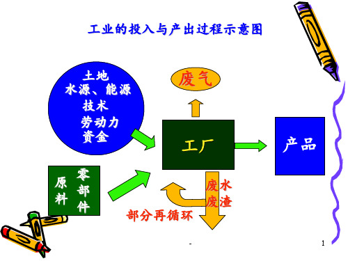 高中地理必修二.主要的工业区位因素与区位选择PPT课件