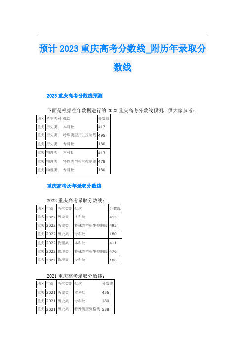 预计2023重庆高考分数线_附历年录取分数线