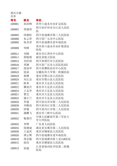 重庆合格名单xls - 首页 中华医学会继续教育网