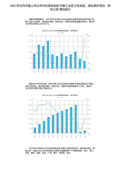 2021年02月中国上市公司中标项目信息“宇联工业区卫生保洁、绿化养护项目、招标公告”情况统计