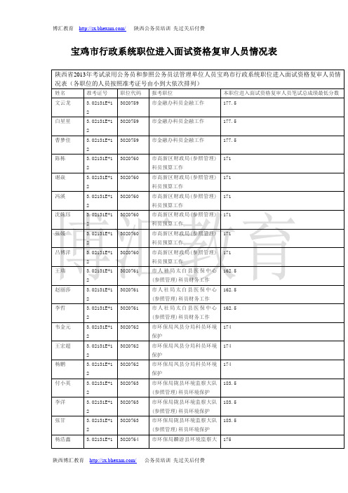 宝鸡市行政系统职位进入面试资格复审人员情况表