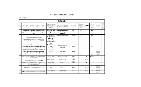 2005年部门科研情况汇总表-闽江学院