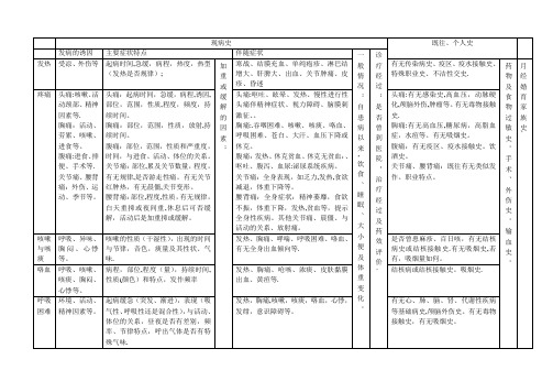 病史采集表格