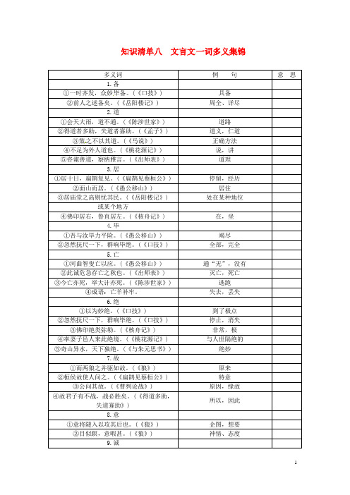 中考语文复习知识清单八文言文一词多义集锦