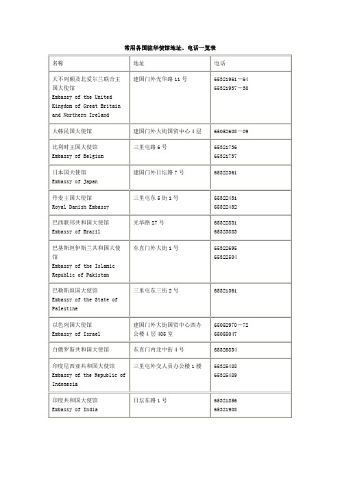 常用各国驻华使馆