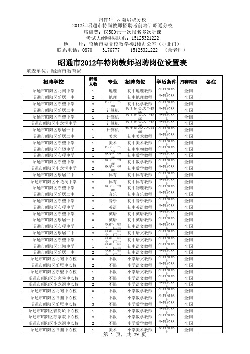 xxxx年昭通市特岗教师招聘岗位设置表.xls