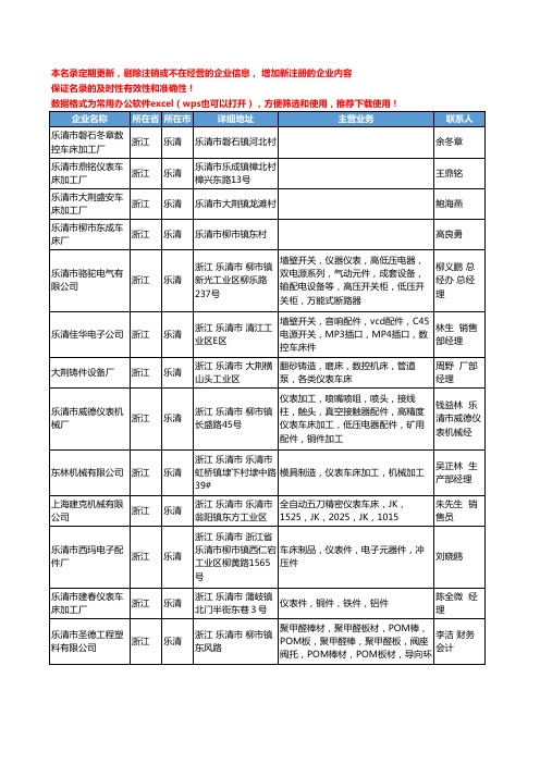 2020新版浙江省乐清车床工商企业公司名录名单黄页大全22家