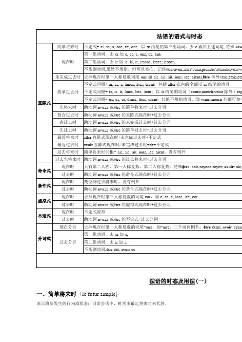 个人总结-法语的语式和时态