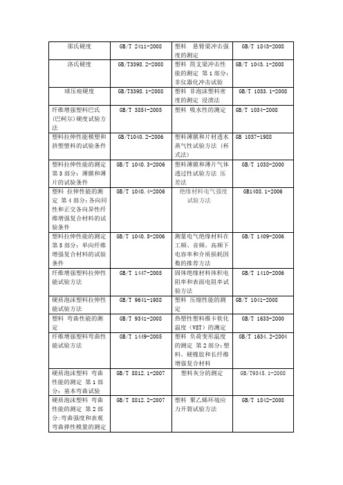 塑料常规项目测试和最新标准