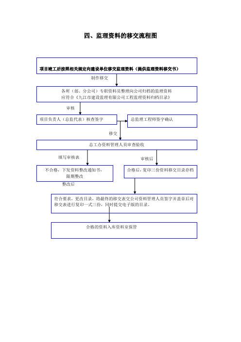 资料移交流程图