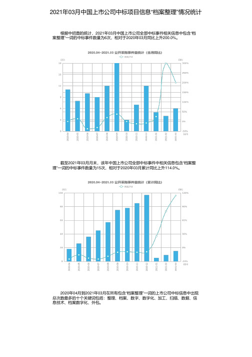 2021年03月中国上市公司中标项目信息“档案整理”情况统计