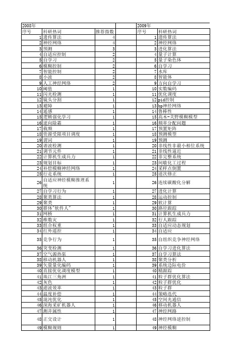 【国家自然科学基金】_自学习算法_基金支持热词逐年推荐_【万方软件创新助手】_20140802