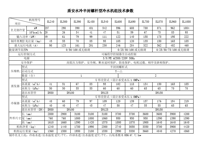 盾安水冷螺杆式冷水热泵机组技术参数