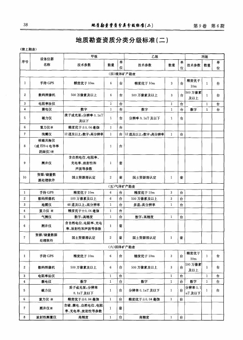 地质勘查资质分类分级标准(二)