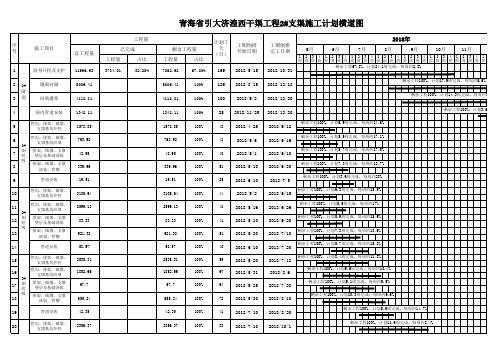 工期倒排横道图