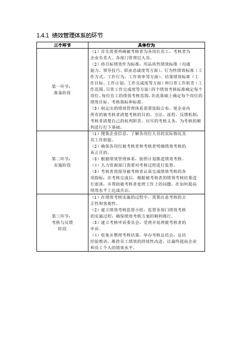 绩效管理体系的环节