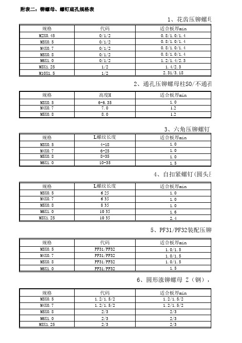 五金常用技术规格表