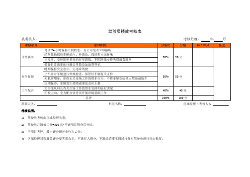 驾驶员绩效考核表(支持直接打印)